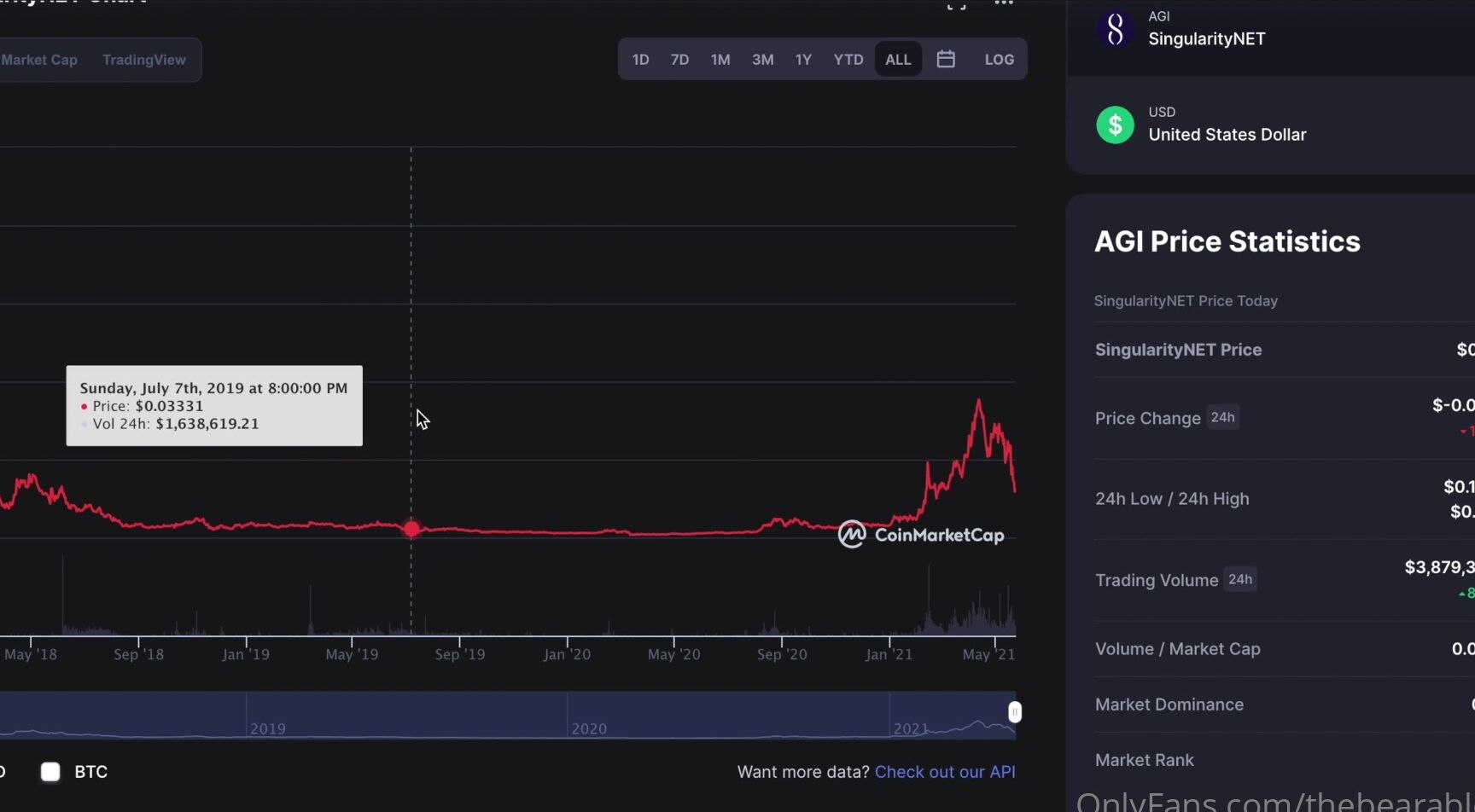Thebearablebull Urgent Trade Warning